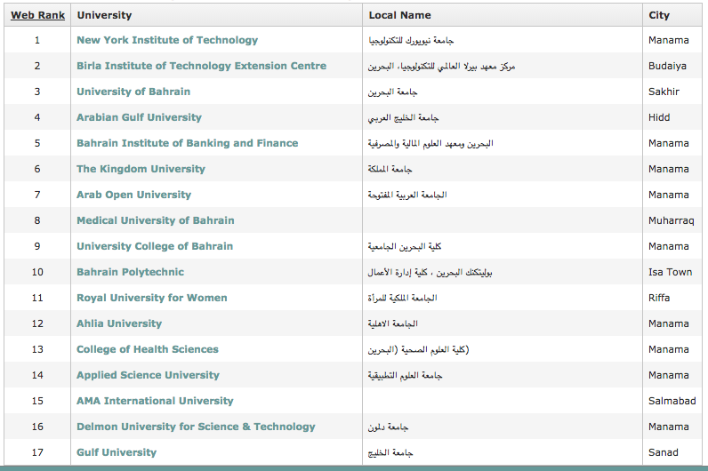 Universities in Bahrain  This list includes universities, colleges, vocational schools, and other higher education institutions.